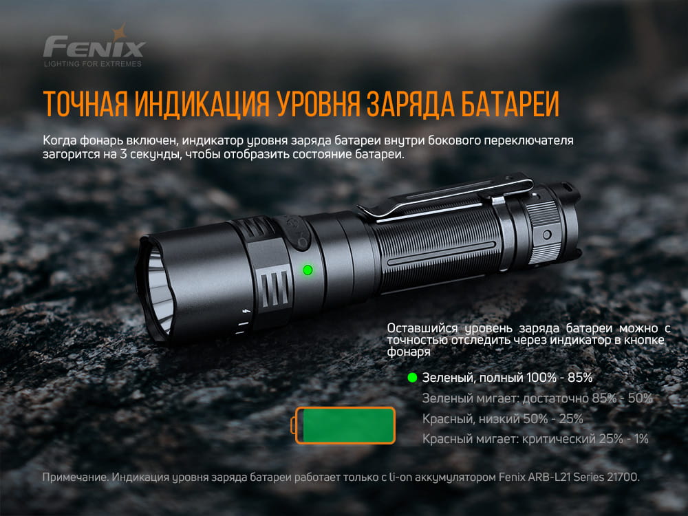 Фонарь ручной Fenix PD40R V2.0